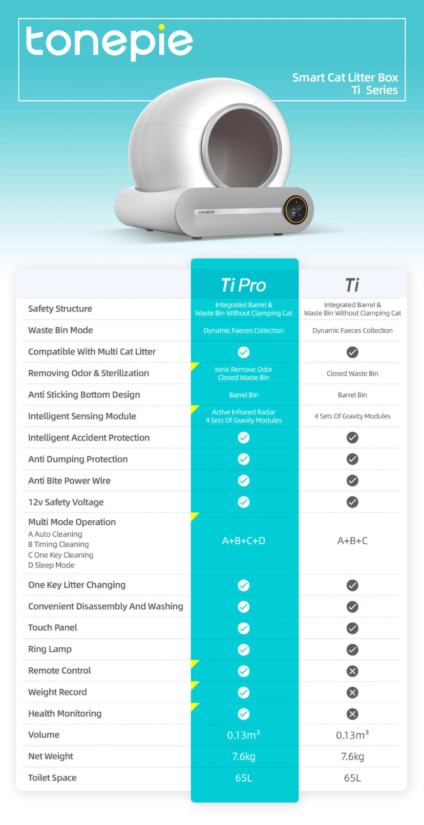 Tonepie Automatic Toilet for Cats Self-Cleaning
