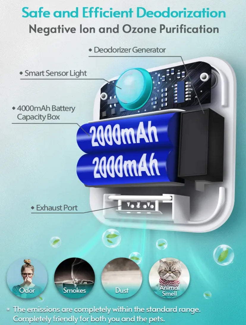 Rechargeable Air Cleaner Pets Deodorization and More